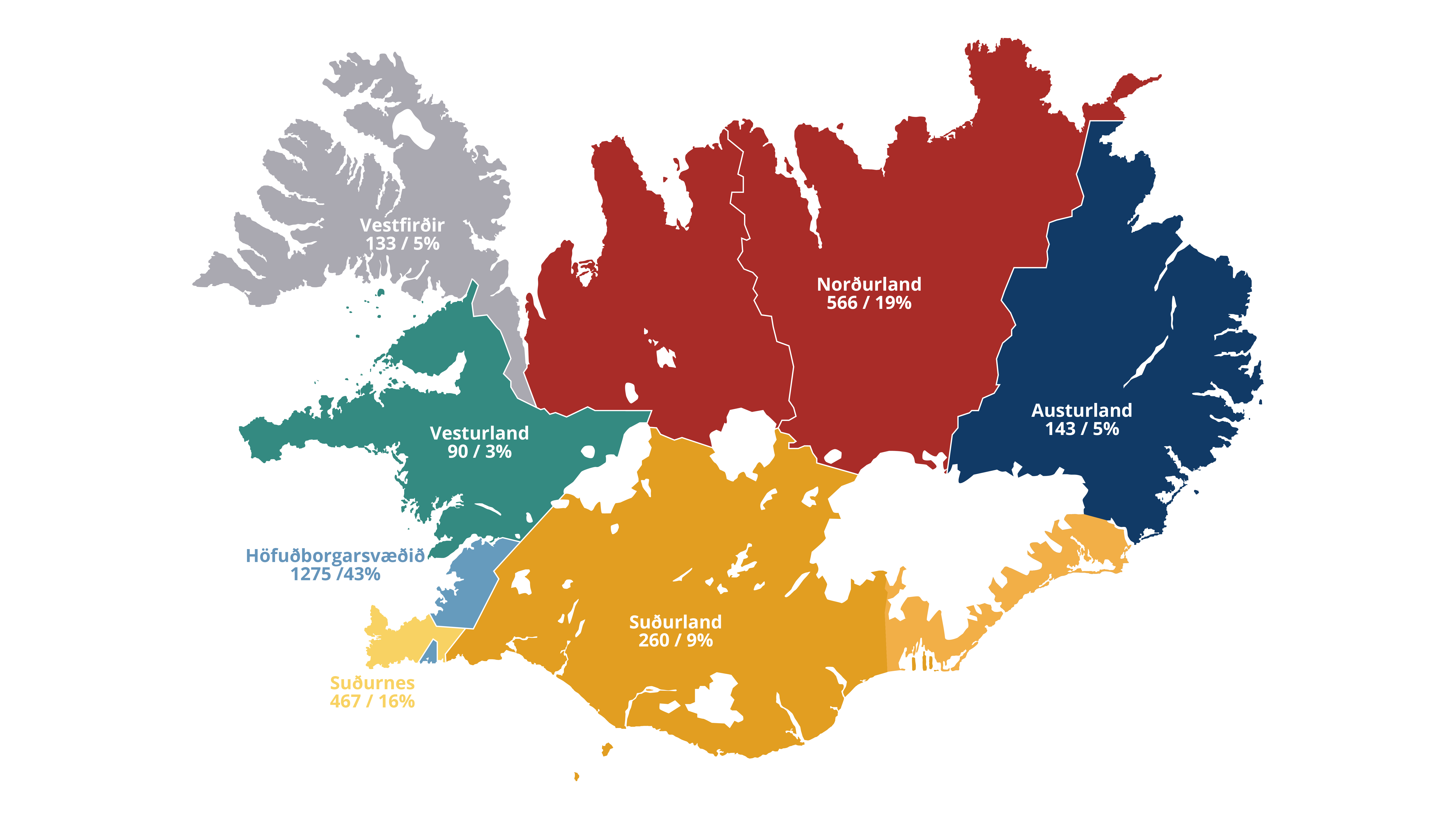 Landfræðileg dreifing á Íslandi